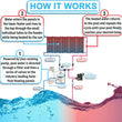 SunValue Solar Pool Heater Panel - Get the Most Out of Your Pool - Extend Your Swim Season