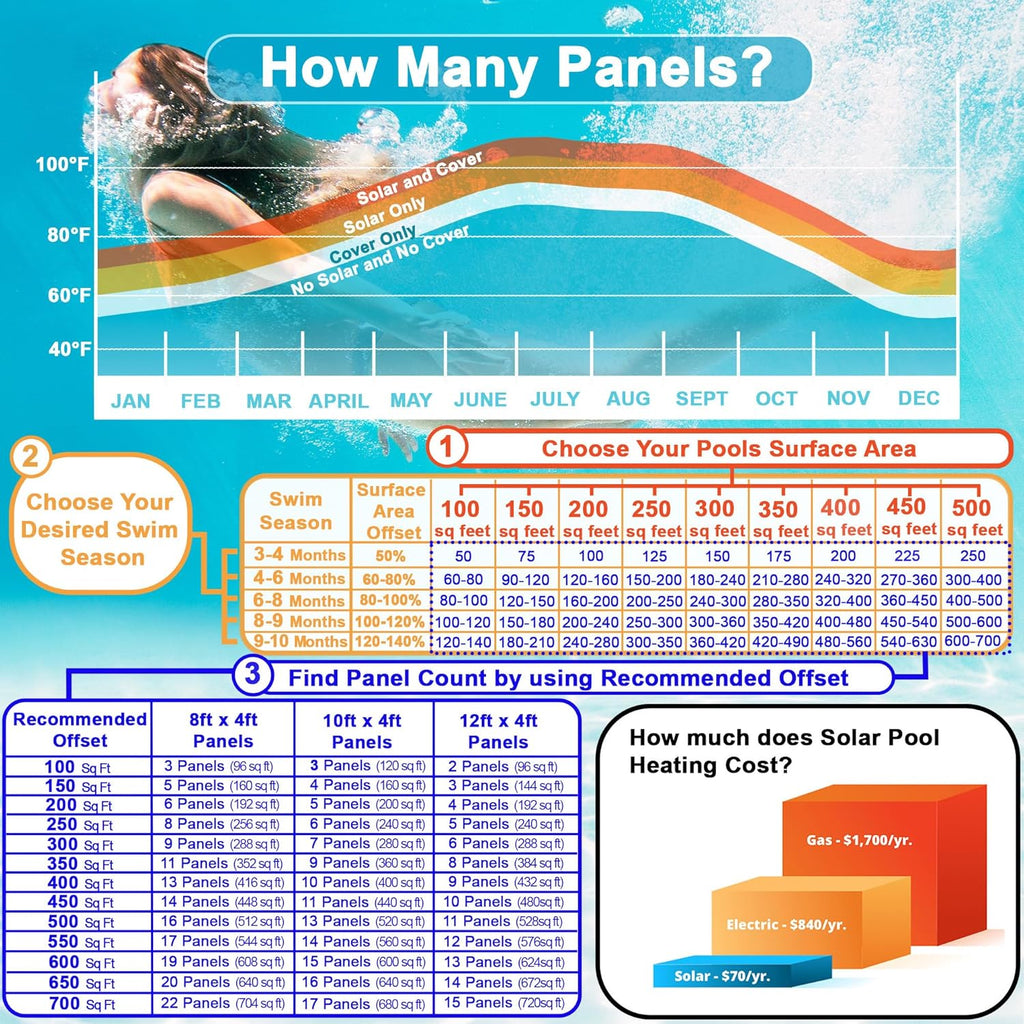SunValue Solar Pool Heater Panel - Get The Most Out Of Your Pool ...