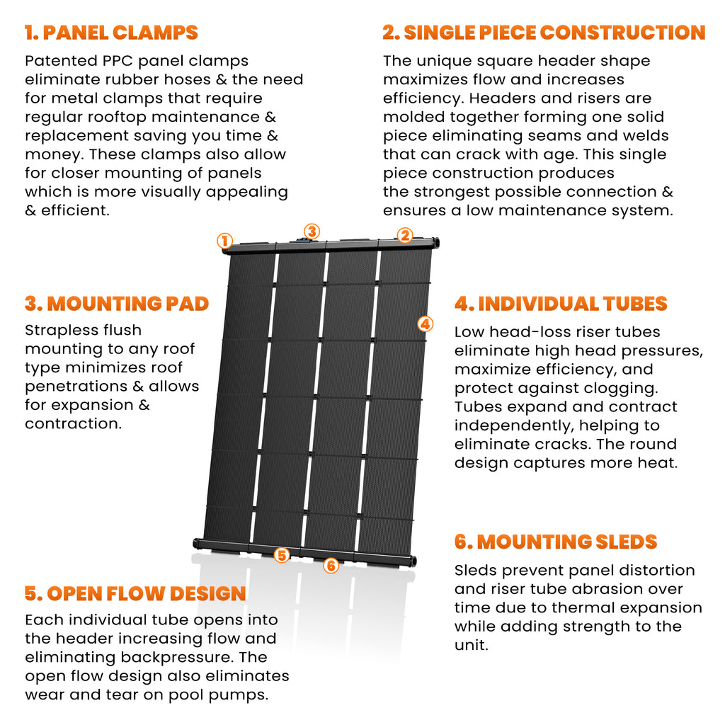 SwimJoy Industrial Grade Solar Pool Heater DIY Kit | Pool Superiority ...