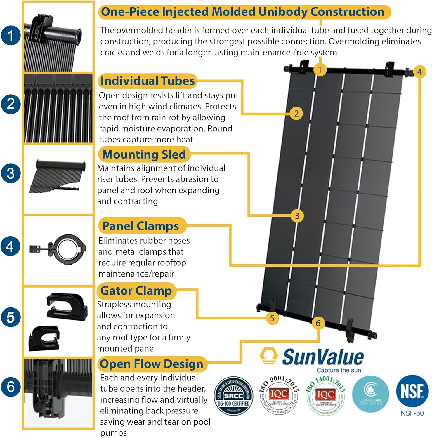 SunValue Solar Pool Heater DIY System Kit - Get the Most Out of Your Pool - Extend Your Swim Season