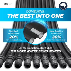 NanoTek Nano Graphitic Solar Pool Heater Panel - *NEW* Multilayered Composite Achieves 40% Higher Heating Performance for Installs w/ Limited Roof Space