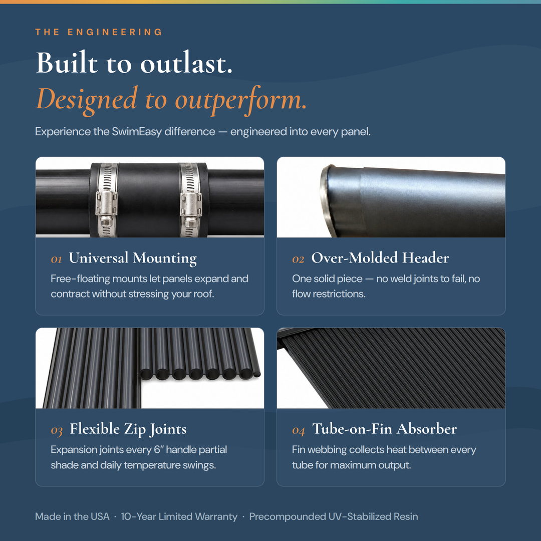 SwimEasy High-Performance Solar Pool Heater Panel Replacement - Highest Performing Design - 15-20 Year Life Expectancy (Includes 4 Heavy-Duty Rubber Hose Connectors)